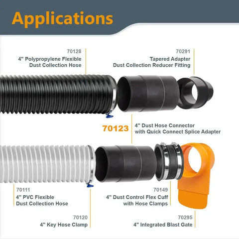 4 Inch Dust Hose Connector With Quick Connect Splice Adapter For Dust Collection Systems ABS Plastic shown in application setup