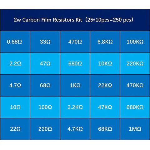Front view of KOKISO 2W carbon film resistor kit, 250 pcs, 25 values from 0.68Ω to 1MΩ on blue tiles.
