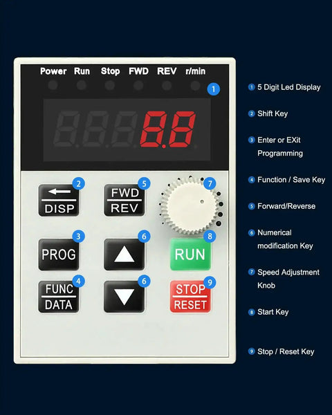 Control panel of 220V VFD Inverter 4KW 6HP 20A Variable Frequency Drive with LED display and function buttons for spindle motors.