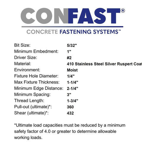 Specifications chart for 3/16 Inch By 2-1/4 Inch Concrete Screws Set With 410 Stainless Steel Self-Tapping Hex Head And Diamond Point, with details like bit size and material.
