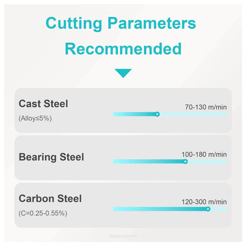 Cutting parameters recommended for cast steel, bearing steel, and carbon steel for self grip carbide parting inserts.