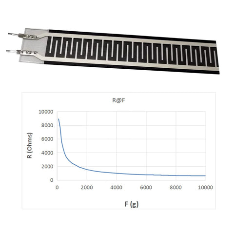 Pressure sensor strip, Cuidr thin-film FSR, 80mm long with interdigitated electrodes, 2-pack