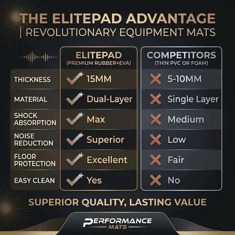 Comparison chart for ElitePad equipment mats vs competitors, featuring key benefits like dual-layer material and superior noise reduction.