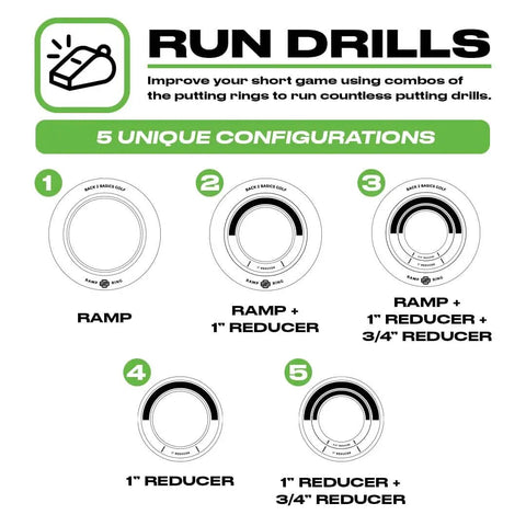 Diagram of Golf Putting Rings Three Piece Set For Indoor And Outdoor Practice With Ramp Ring And Hole Reducers configurations