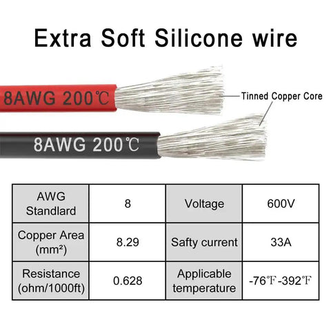 Jump Starter Cables With Adapter For Milwaukee M18 18V Batteries, 8AWG silicone wire, tinned copper core, specs table shown