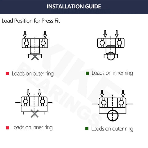 Installation guide for Two Pack 6009-2RS Deep Groove Ball Bearings 45x75x16mm load positions for press fit.