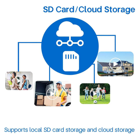 Diagram showing 2K Video Doorbell With Full Body View And AI Detection, depicting SD card and cloud storage options.