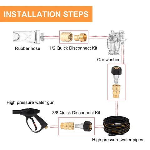 Installation steps for 16 Pack Pressure Washer Quick Connect Fittings Kit With M22 To 3/8 And 1/2 Quick Connect Adapters.
