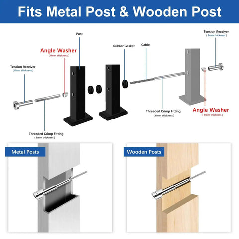 Diagram of 24 Pack Beveled Angle Washers For 33 Degree Stair Cable Railing, showing installation on metal and wooden posts.