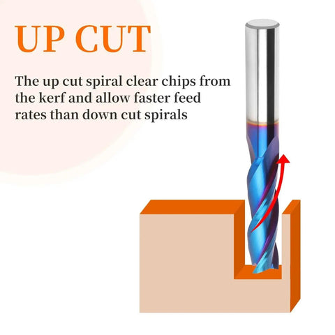 Extra Long Upcut Spiral Router Bit Heavy Duty EANOSIC Pro Grade Half Inch Shank Half Inch Cutting Diameter Two Inch Cutting Length