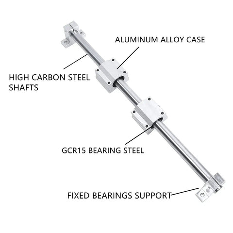 Image showing 2 Pack Pro Grade Linear Rail Kit 500mm With 12mm Dia Ball Bearing Slide Bushing And 500mm Linear Shaft Optical Axis Rod Rail Support Set for smooth low noise movement on CNC or DIY machines, highlighting materials: high carbon steel shaft, aluminum alloy case, GCR15 bearing steel, and fixed bearings support.