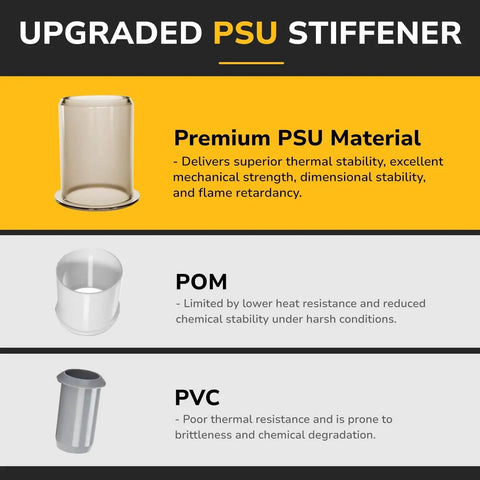 Comparison of upgraded PSU stiffener material with POM and PVC, highlighting premium PSU's superior thermal stability and flame retardancy.