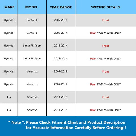 Fitment chart for Wheel Bearing Hub Assembly Set For 2011 Through 2015 Kia Sorento and 2007 Through 2014 Hyundai Santa Fe