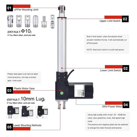 Beefy Electric Linear Actuator 100mm Stroke, 6000N High-Force, Dual 12V/24V Supply, diagram showing parts and functions