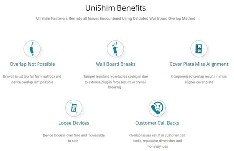 UniShim benefits overview including solving overlap, wall board breaks, cover plate misalignment, loose devices, and customer callbacks.