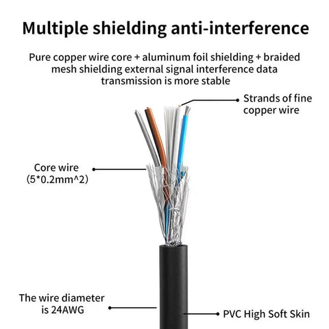 Cross-section of M12 5 Pin Male To Female A Code Sensor Connector Cable showing core wires, shielding layers, and PVC jacket