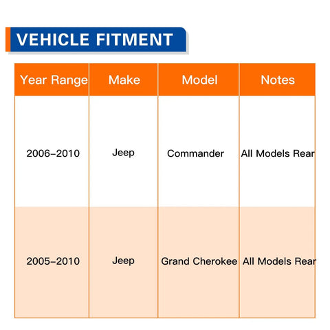 Vehicle fitment chart for 512302 Rear Wheel Hub Bearing Assembly For Jeep Commander 2006-2010 And Grand Cherokee 2005-2010