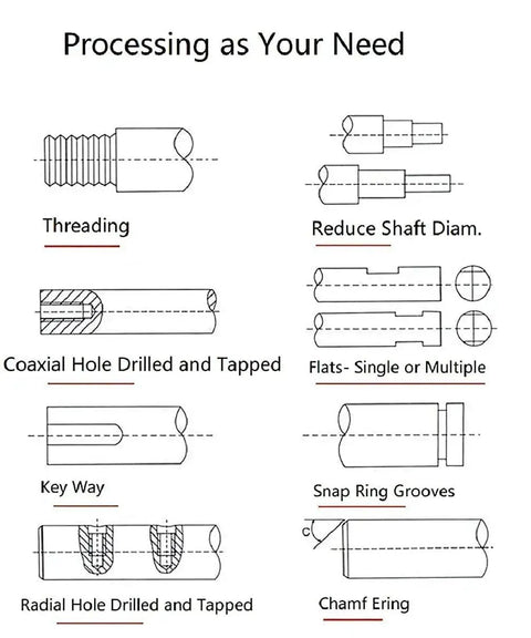 Diagram showing various shaft processing techniques such as threading, key way, and snap ring grooves.