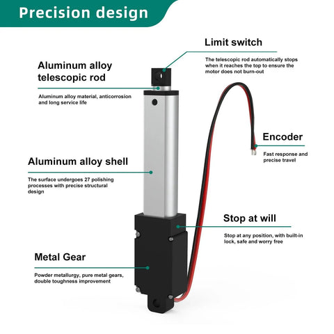 5 Inch Stroke 125mm Mini Linear Actuator 120N 28lb 12V High Speed 4mm/s with Mounting Brackets, precision design diagram
