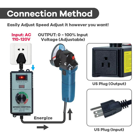 Connection method of AC Motor Variable Speed Controller 120V 15A Max With LED Voltage Display showing plug connections and power tool usage.