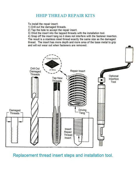 Diagram showing steps for using M5 X 0.8 Helical STI Thread Repair Kit, 31 Piece Set with tap, drill, driver, and tang.