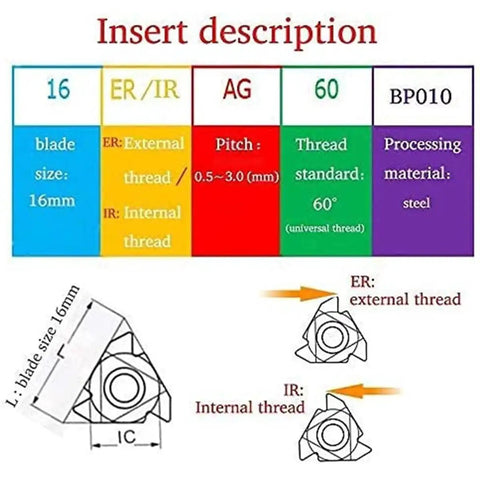 Diagram of Indexable Threading Inserts Set 10 Pack 16IR AG60 16ER AG60 For CNC Lathe, showing size, pitch, and threading type.