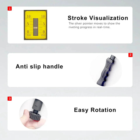 Diagram showcasing features of Pro Grade Rivet Nut Tool Kit With Sixteen Inch Gun, including stroke visualization and easy rotation.
