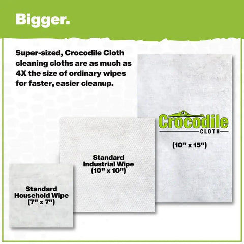 Comparison chart showing Crocodile Cloth 10x15 inch size against standard industrial 10x10 inch and household wipes 7x7 inch