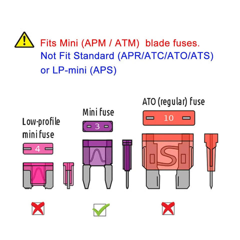 Diagram showing low-profile, mini, and regular ATO blade fuses compatible with Mini Add A Circuit Fuse Tap Kit 12V 5 Pack.