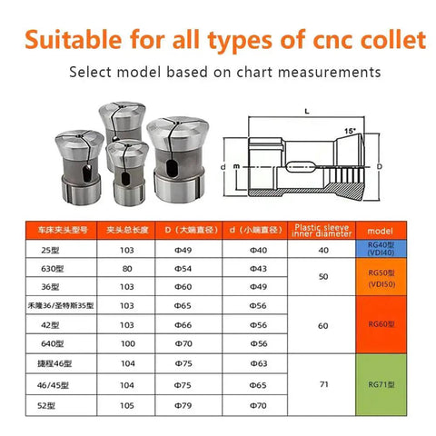 Diagram and table for selecting CNC collet sizes with measurements for tool compatibility.