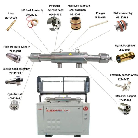 Diagram showcasing 05132261 Hydraulic Ram Piston for SL-VI 50 HP Water Jet Cutting Machine and Water Jet Hydraulic Pump Replacement Part