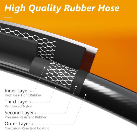 Cross-section of NUPICK 6ft propane regulator hose showing four layers: inner gas-tight rubber, nylon reinforcement, rubber, outer coating.