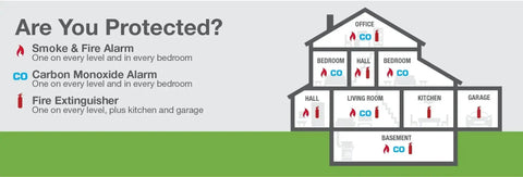 Diagram showing smoke, CO alarms, and fire extinguishers placement in a house. RM4 Smart Relay Lets You Trigger Extra Gear When Your Smoke Heat Or CO Alarm Goes Off 120V AC Powered Works With Compatible Detectors And Lets You Add A Strobe Siren Bell Or Door Closer For Bigger Alarm Coverage