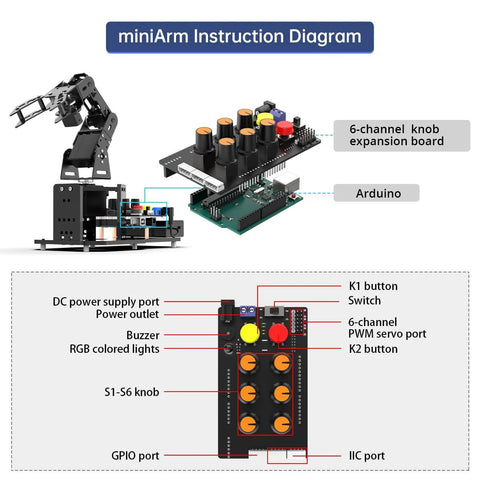 miniArm robotic arm kit diagram: 5-DOF arm with Arduino board and 6-channel knob expansion board