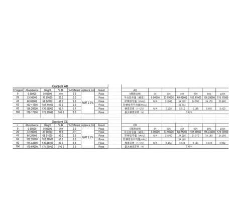 Electric proportional valve G1311-67701 data sheet showing gradient AB/CD test tables for automotive part