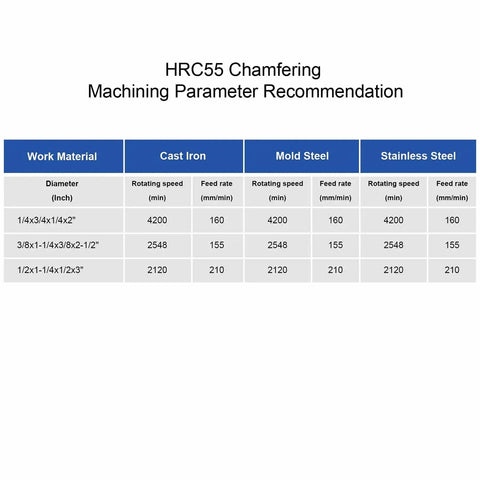 HRC55 chamfering machining parameter chart for cast iron, mold steel, and stainless steel with rotating speed and feed rate.