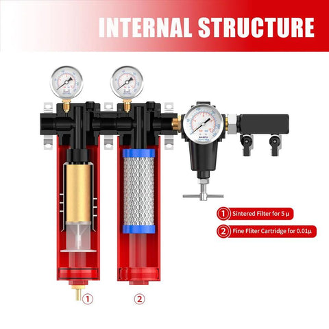 NANPU ZP-R 2-stage air filtration system with regulator; red metal housing, sintered+fine filters, dual gauges, 3/8in inlet, 1/4in outlet