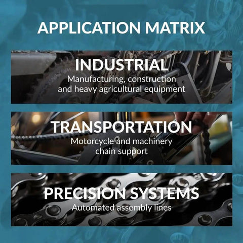 Application matrix showing industrial, transportation, and precision systems uses for heavy duty chain tools.