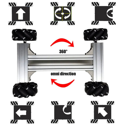 Professional 4WD Metal Robot Car Chassis Kit With 97mm Mecanum Wheels showing 360-degree movement arrows and omni-directional capabilities
