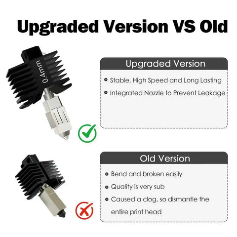 Comparison of upgraded 0.4mm hotend kit for P1S and P1P printers vs. old version, highlighting stability and leak prevention.