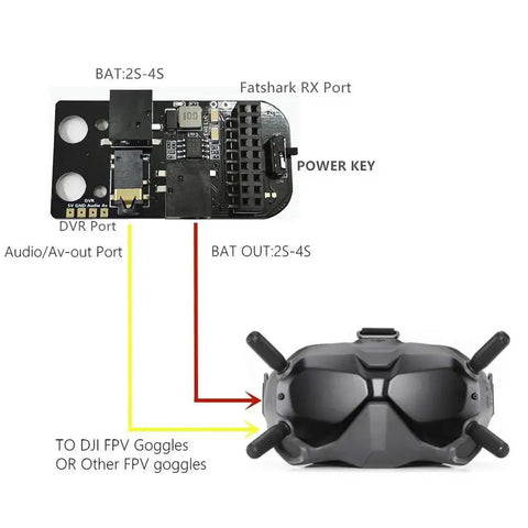 5.8G Analog Receiver Module Adapter Board For Digital FPV Goggles Side Mount connection diagram with labeled ports