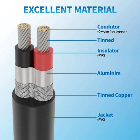 Cross-section of Heavy Duty 18 AWG Two Conductor Shielded Wire 25Ft UL2464 Cable with Tinned Copper showing insulation and jacket