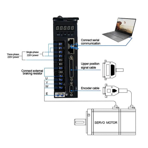 Black servo motor drive module with digital display and screw-terminal blocks connected to a servo motor