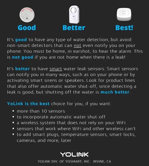 Long Range LoRa Water Leak Sensor 3 Pack With Flood Detector Alerts Up To A Quarter Mile Open Air Range No WiFi Needed Hub Required Works With Alexa IFTTT And Home Assistant Text Email And Push Alerts compatibility chart highlighting product benefits.