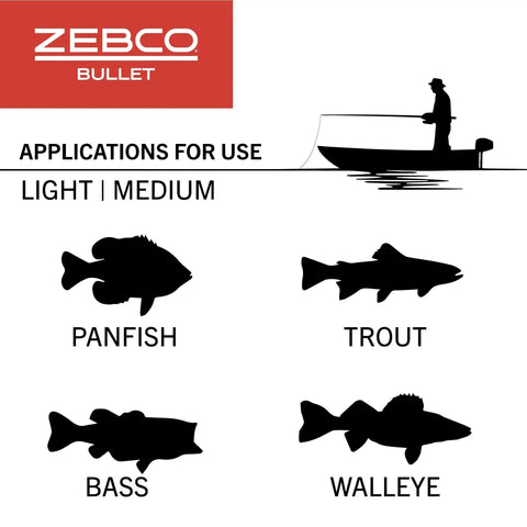 Diagram showing fishing applications for Bullet Spincast Reel: light to medium, suitable for panfish, bass, trout, walleye.