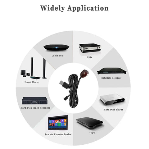 IR Repeater Transmitter Kit With USB Power Extends Remote Range Up To 15 Feet Infrared Blaster Emitter And Receiver applications diagram