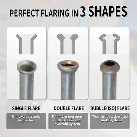 Comparison of single, double, and bubble flare shapes for 45 Degree Brake Line Flare Tool Kit For 3/16 To 3/8 Inch Tubing