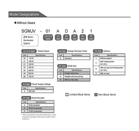 SGMJV servo motor model designation chart without gears; shows 50–750 W power codes and option tables.