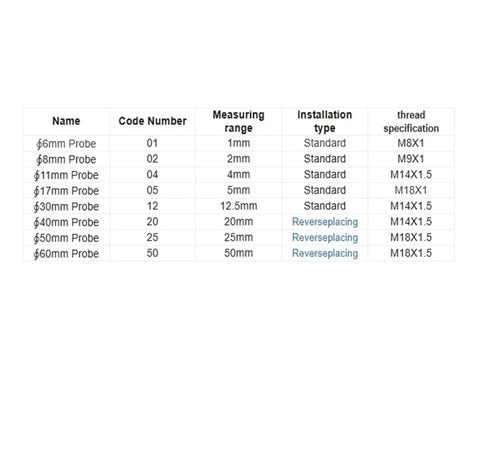 Table of probe specifications including sizes, code, measuring range, installation type, and thread specs for No Touch Eddy Current Displacement Sensor