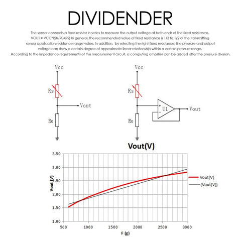 Two DF9-16 thin-film force sensing resistors from Amazon; shows divider circuit diagrams and Vout versus force graph.